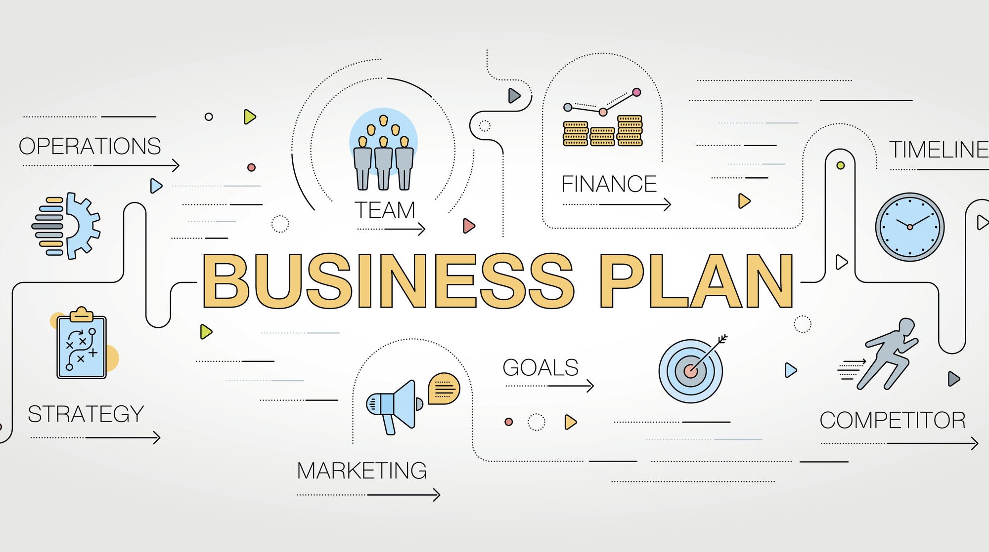 business plan d un startup