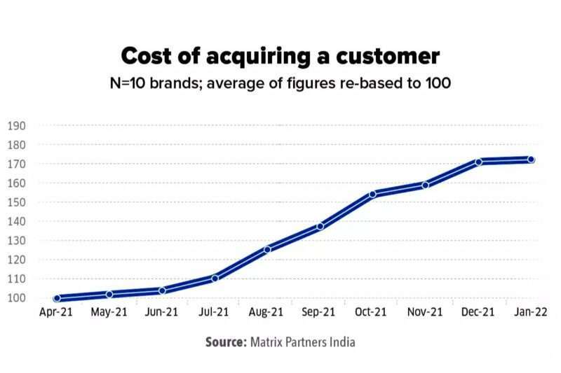 Customer Acquisition in banks