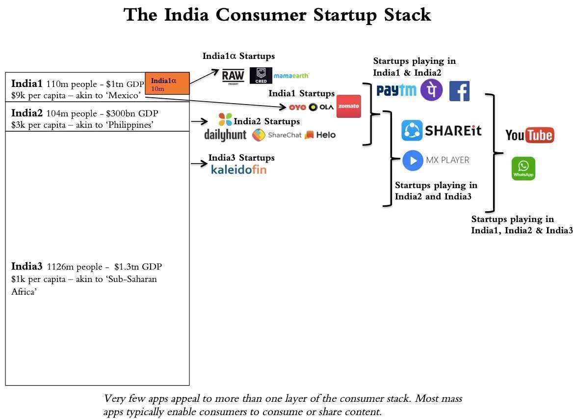 avocado startups