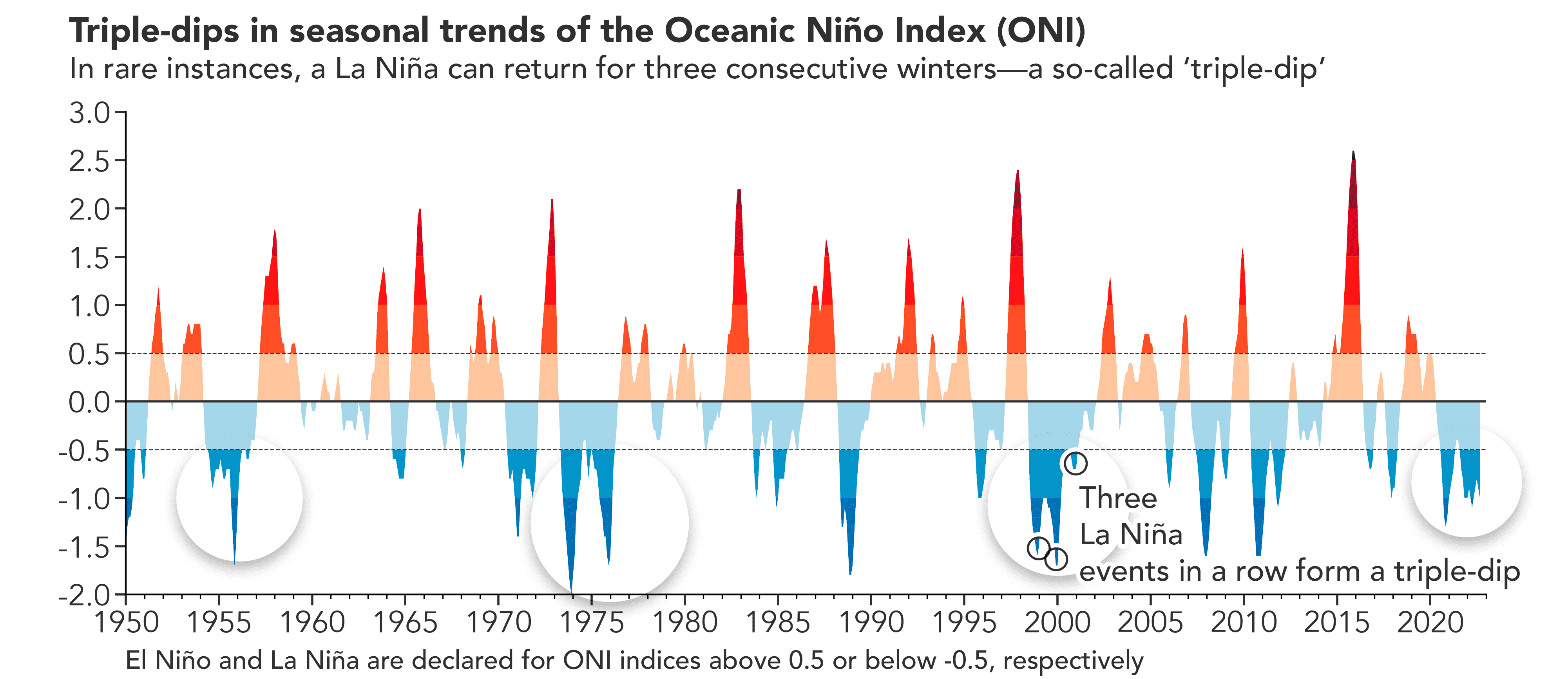 climate change