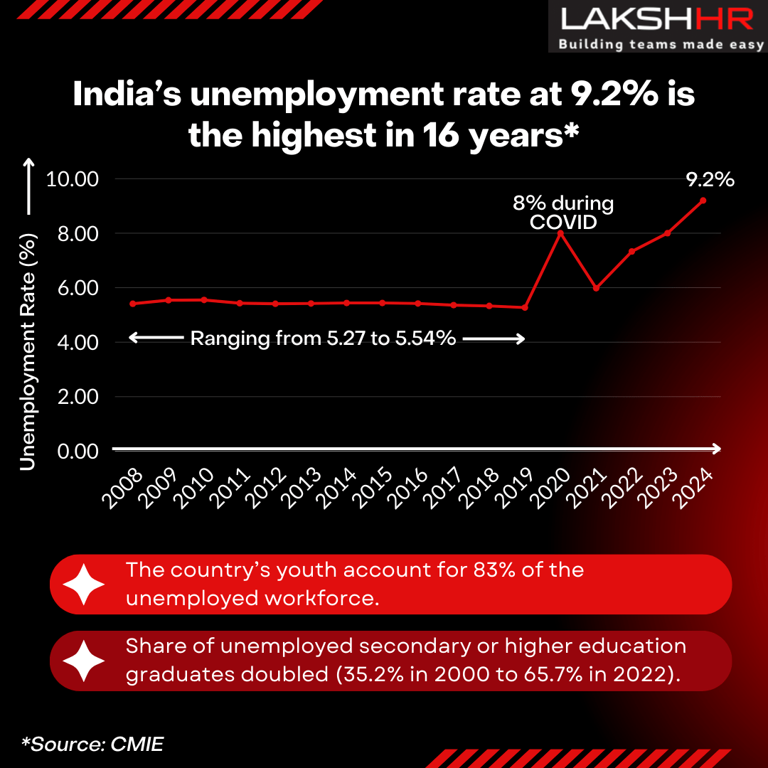 unemployment crisis