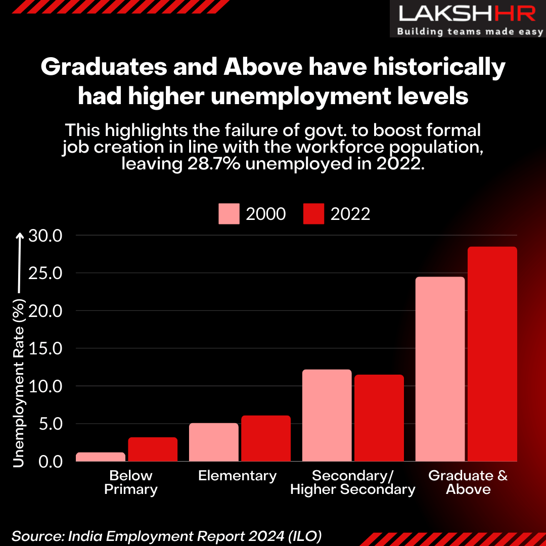 unemployment crisis