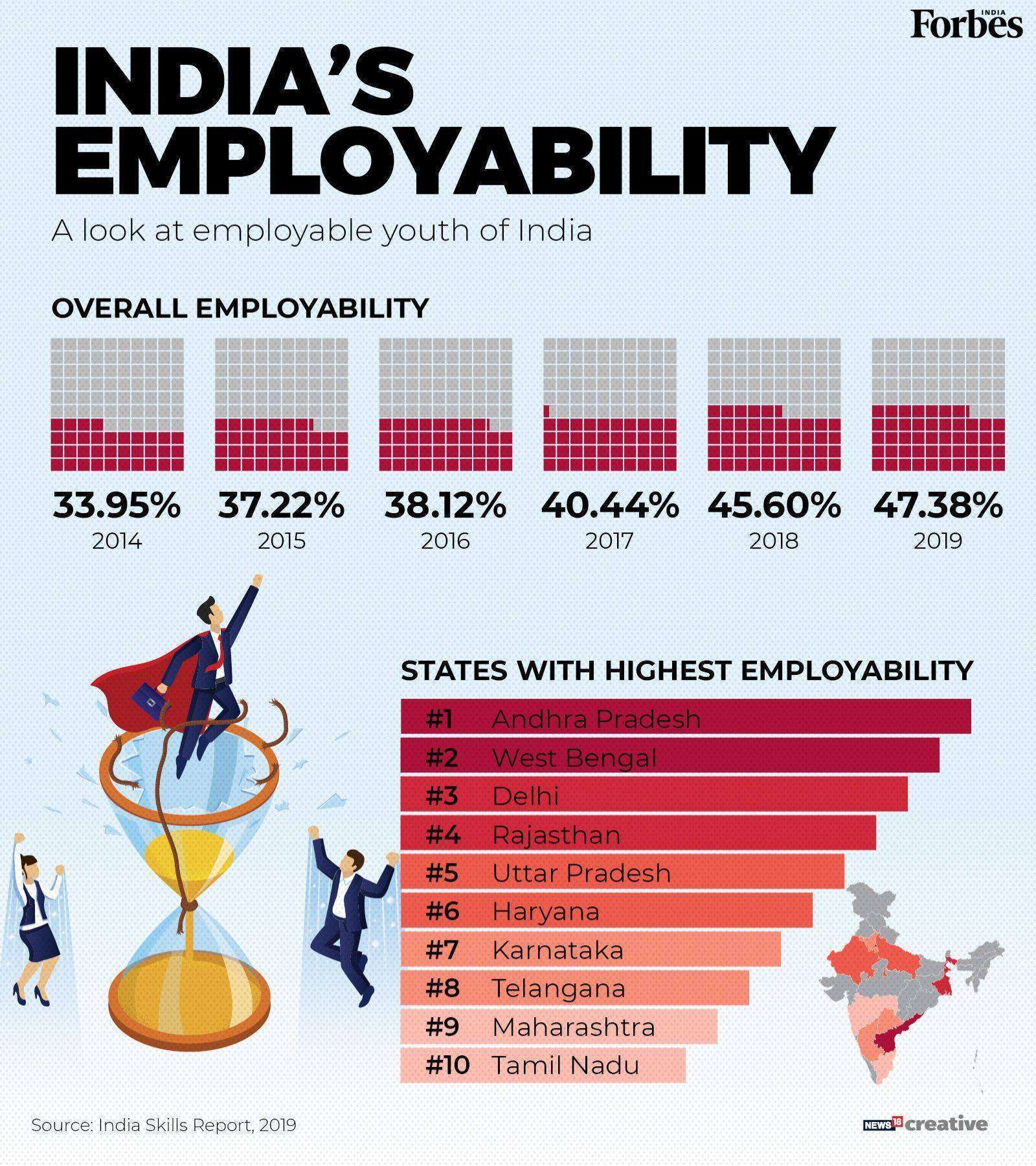 unemployment crisis