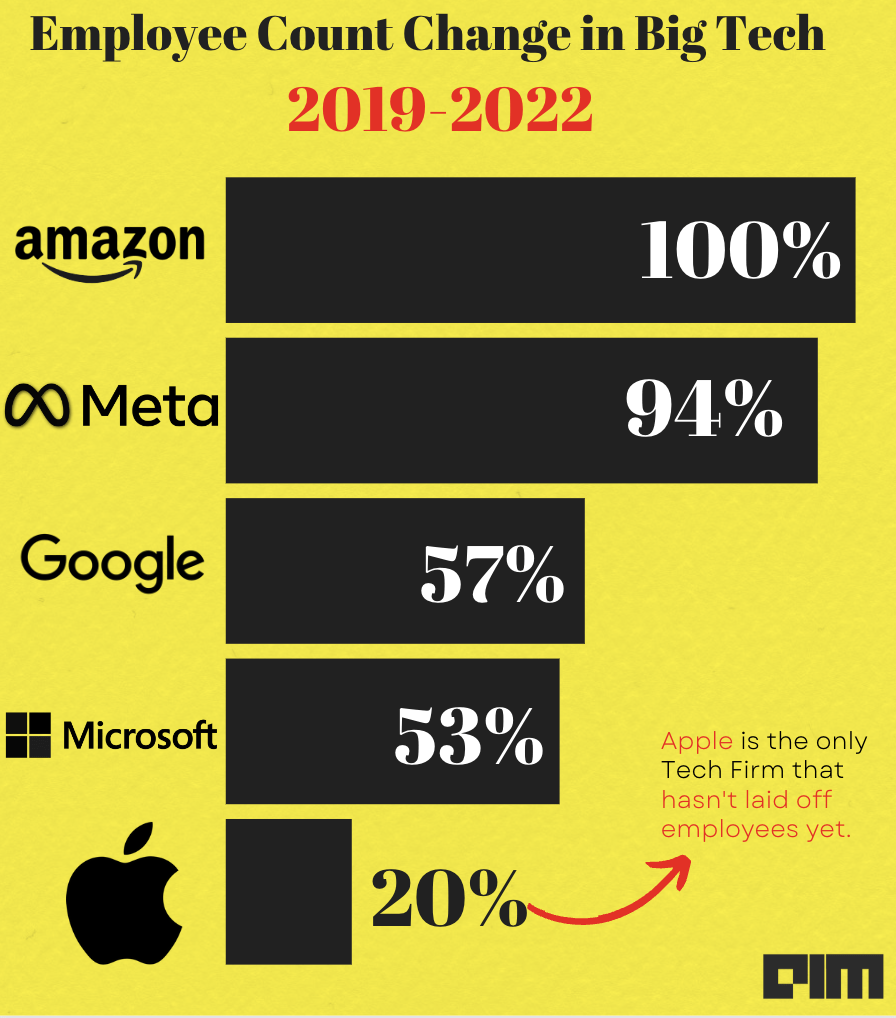 global layoffs