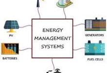 Energy Management Systems