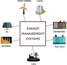 Energy Management Systems