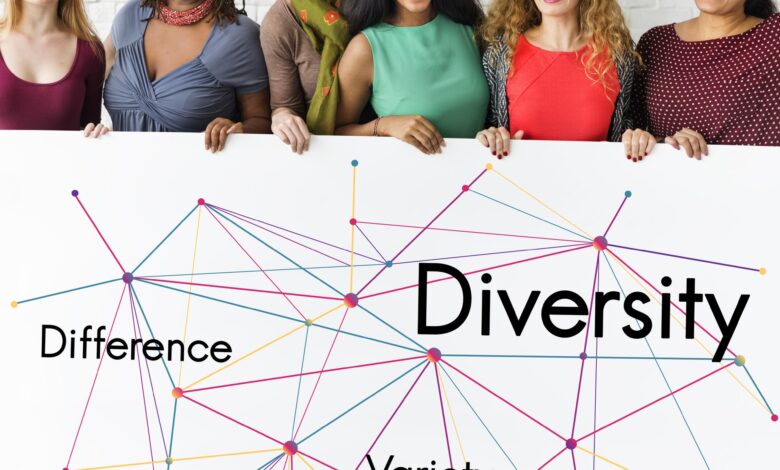 Diversity and Inclusion Programs